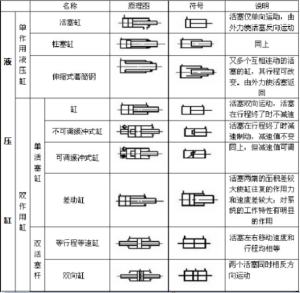 液壓缸的分類(lèi)